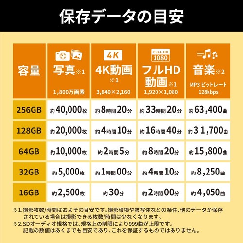 Buffalo SD Karte 256GB 100MB/s UHS-1 Speed ​​Class 1 VideoSpeedClass10 IPX7 Full - Bild 4 von 8