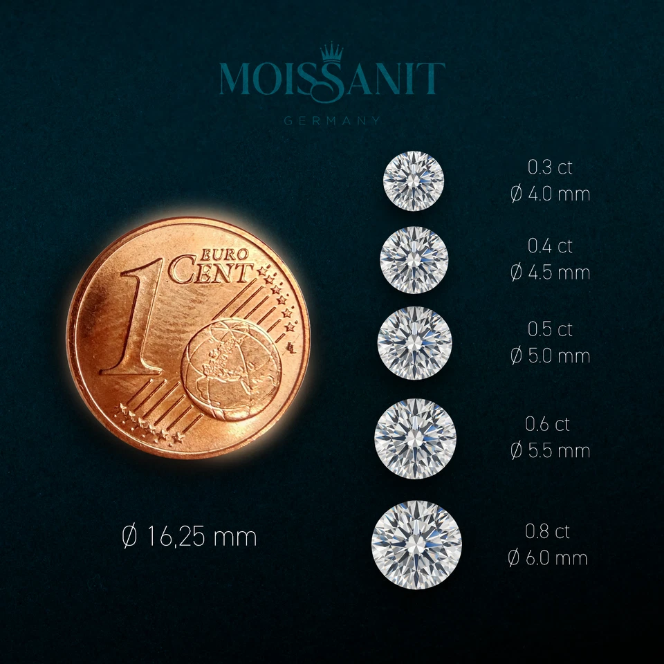 Echter Moissanit Edelstein im Brillantschliff mit GRA-Zertifikat, 0.3 bis 7.0 ct - Bild 2 von 4