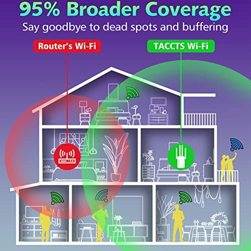 Extensor Repetidor Amplificador De Señal WIFI Gran Velocidad Antenas 300MB - Bild 6 von 8