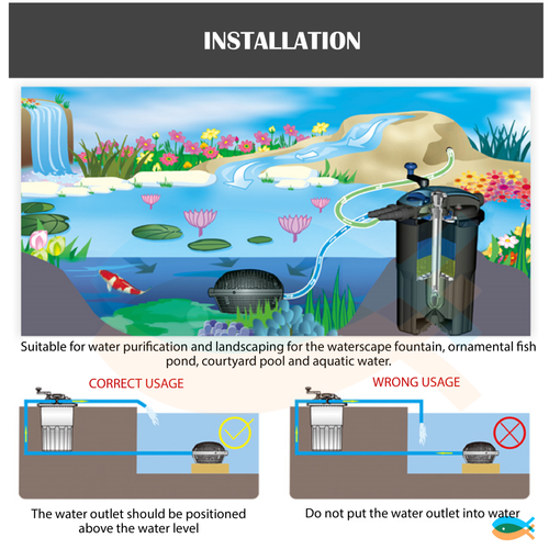 BOYU Aquarium External Canister Bio-Filter Fish Tank Pond UV Light & Media - Picture 8 of 12