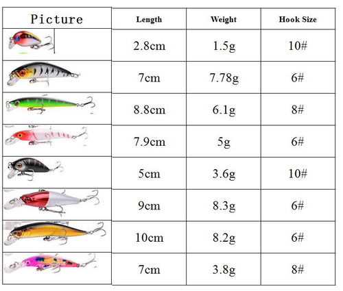 Mixed lot Fishing Lure Kit Bait Set Wobbler Crankbaits Swimbait Minnow - Picture 2 of 14