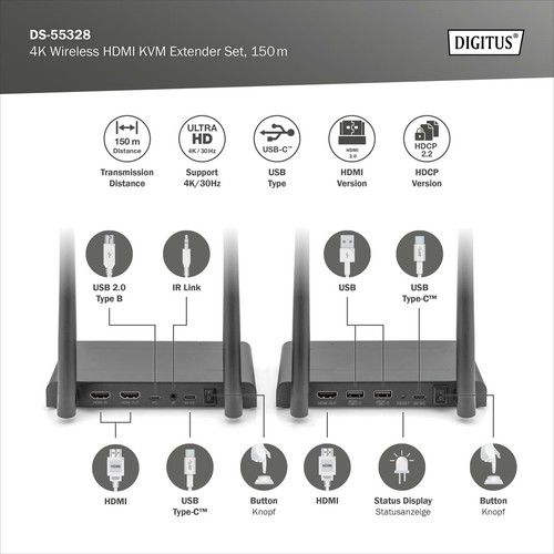 TRASMETTITORE E RICEVITORE HDMI WIRELESS, TRASMISSIONE HDMI SENZA FILI 4K / 150M - Photo 2/7