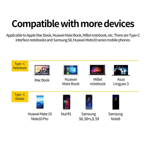 3/5/6/7/8in1 USB-C Type-C Hub To USB 3.0 PD 4K HDMI RJ45 Ethernet SD/TF Adapter - Picture 18 of 84