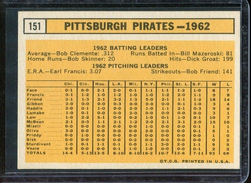 1963 Topps Baseball # 151 Pirates Team (NM-MT) Near Mint to Mint - Picture 2 of 2