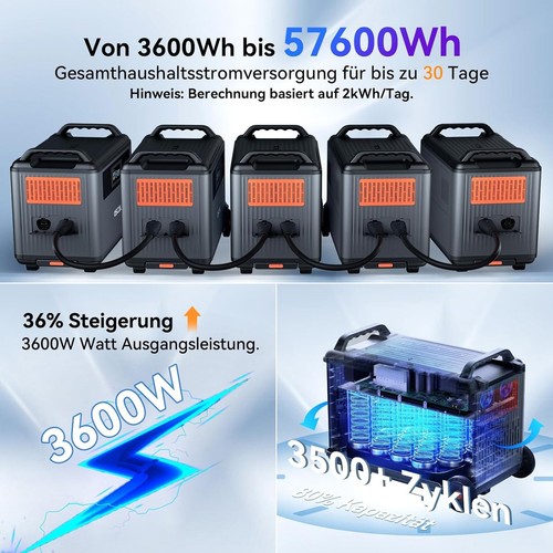 OSCAL PowerMax 3600 Set Tragbare Powerstation 3600Wh mit 400W Faltbar Solarpanel - Bild 5 von 23