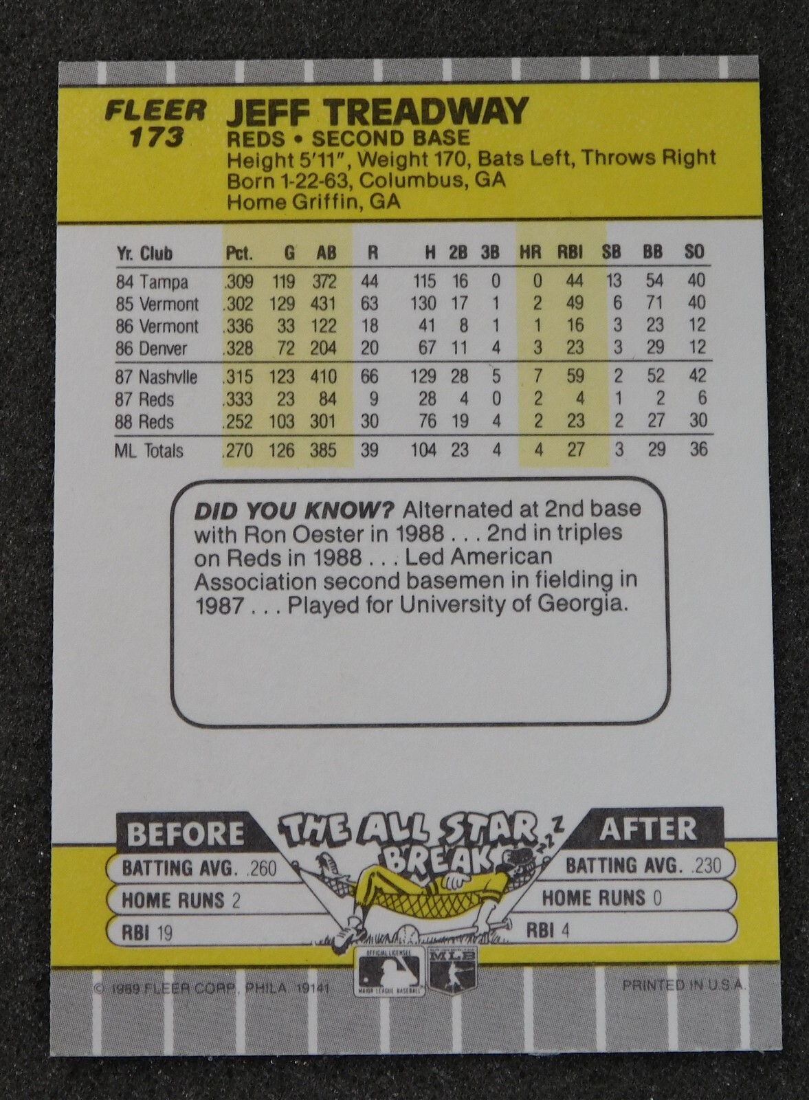 1989 Fleer #173A Jeff Treadway with Target Registration Mark Above Head on Front - Picture 2 of 2
