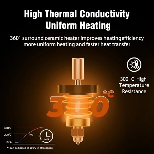Brass Nozzle Ceramic Heating Block High Flow Hotend Kit For Creality K1/K1 MAX - Picture 7 of 15