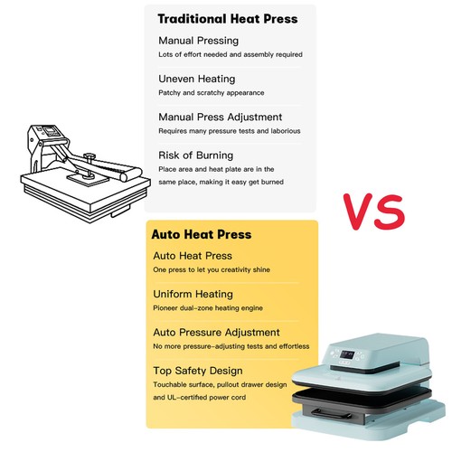 15x15in Auto Heat Press Machine+Tumbler Heat Press+Vinyl Cutting Machine+10x10in - Picture 2 of 24