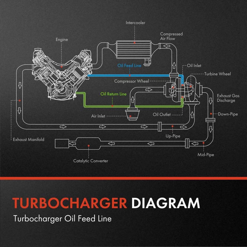 Línea de retorno de aceite turbocompresor para Chevrolet Silverado 2500 HD 3500 2001-2004 6,6 L Foto 4 de 4