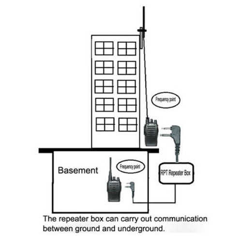 RC-108 Dwukierunkowy przekaźnik K Port Repeater Box do Baofeng Wouxun Puxing Walkie Talkie - Zdjęcie 6 z 6