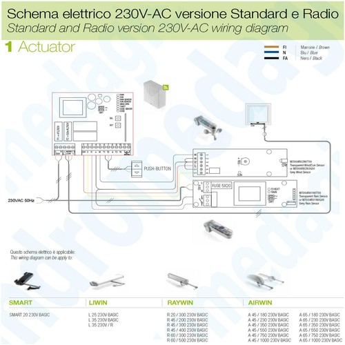 LIWIN 250N 230V GRAU + HALTERUNGEN FÜR OBERLICHT Dachfenstermotor Kettenmotor - Bild 4 von 11