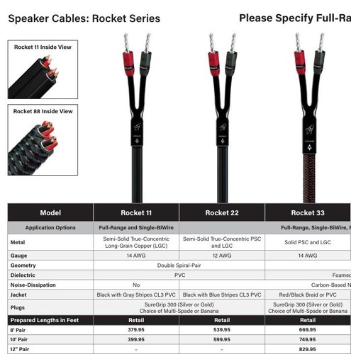 AudioQuest Rocket 33 Speaker Cables - 5 ft Pair (BiWire) - Picture 5 of 5