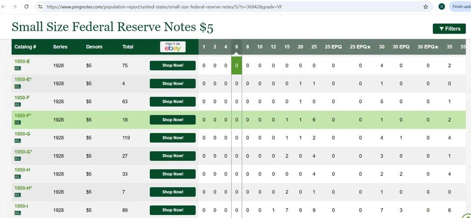 1928 $5 FRN Atlanta PMG 25 - Gold on Demand - Rare Star Note Fr 1950-F* - Image 2 of 4