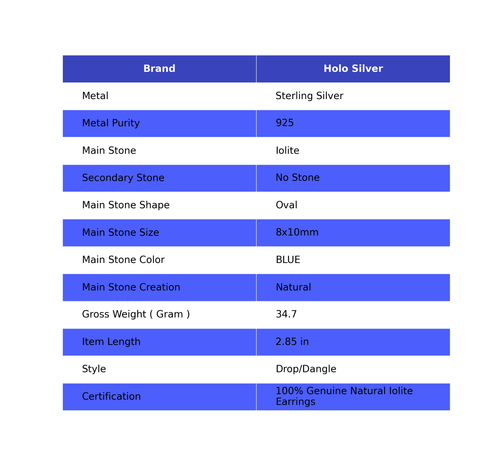 Natural Iolite Gemstone Drop/Dangle Earrings 925 Sterling Silver Indian Jewelry - Picture 2 of 8