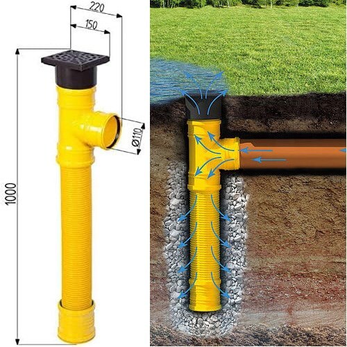 Sickerschacht Regenablauf Drainage Hofablauf Ø 110 DN 110 - Bild 4 von 6
