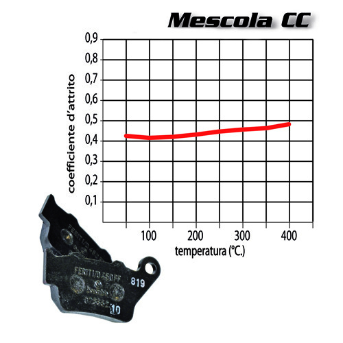 Paire Plaquettes de Frein Avant BREMBO Moto Guzzi Sp 750 91> - Photo 2/9