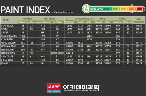 1/35 ACADEMY GERMAN PANZER 1 AUSF.B & MOTORCYCLE PLA MODEL KIT DIORAMA 13556 - Picture 9 of 12