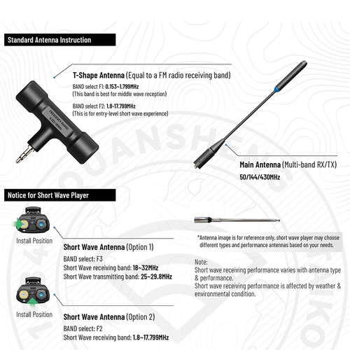 Quansheng TK11(5) Two Way Radio Dual Receiving Magic Voice Ham Spectrum Analyzer - Picture 8 of 28