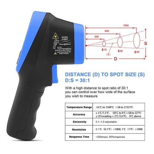 Non-Contact Temperature Temp Meter Digital Laser Thermometer Infrared Gun 2732℉ - Picture 9 of 15
