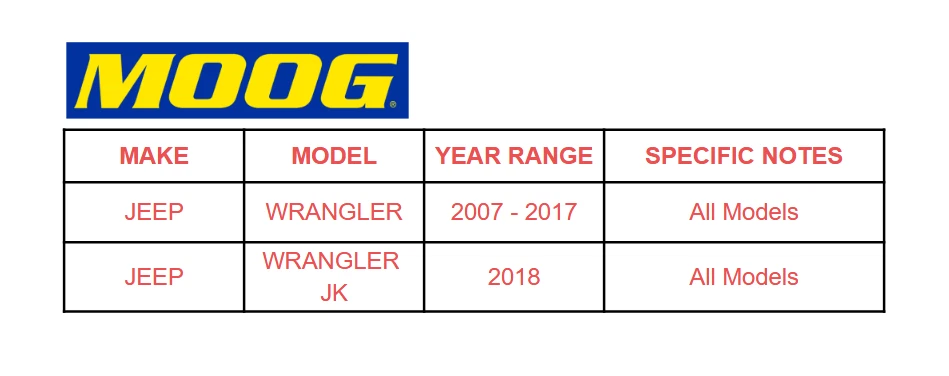 MOOG Outer Tie Rod End Pair for 2007-2013 2014 2015 - 2017 Jeep Wrangler E11 CA - Image 2 of 4