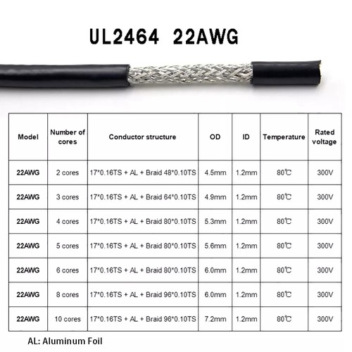 Flexible Multicore Cable 2 Core-25 Core Aluminum Foil Woven Mesh Shielded Wire - Picture 12 of 12