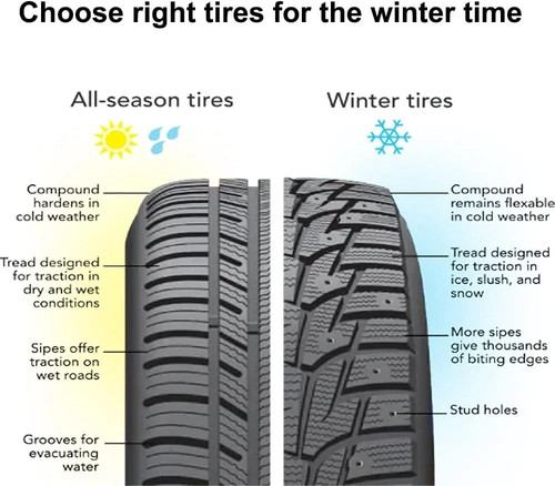 Tacos de neumáticos de 12 mm para ATV piezas Tornillo de carburo Tacos antideslizantes para 400 - Imagen 8 de 8