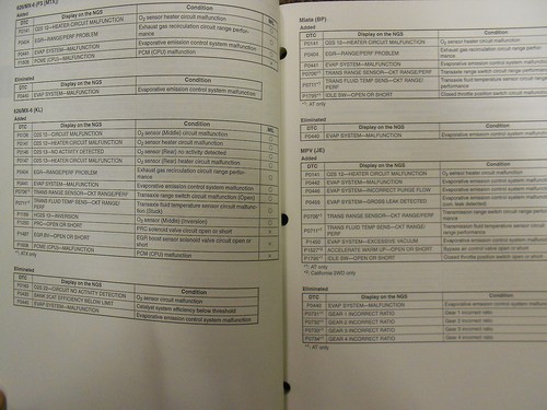 1997 Mazda MX5 MX6 MPV Milenios Servicio Reflejos Reparación Tienda Manual 97 - Imagen 3 de 8