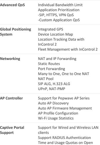 Peplink MAX BR1 Pro CAT 20 | LTE-A Pro Modem with Redundant SIM Slots & Wi-Fi - Picture 7 of 9