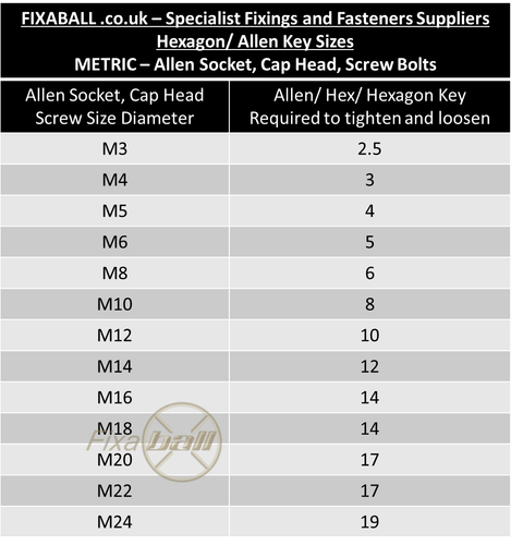 M12x1.25 Extra Fine Socket Cap Screw High Tensile 12.9 - Picture 4 of 11