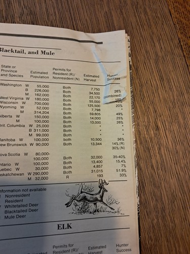 Vintage Original 1980-81 National Rifle Association Official Hunting Annual VGC - Picture 9 of 17