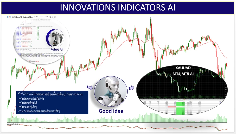 Trad MT5  Premium Indicator ( Trend Pattern Bar6 Demand Supply Zone) - Image 2 of 4