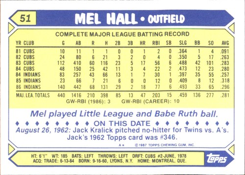1987 Topps TIFFANY MLB Singles Choisissez vos joueurs d'équipe GLOSSY préférés #2 - #266 - Photo 120 sur 520