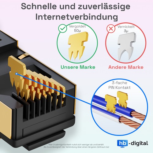 Patchkabel Cat8 Netzwerkkabel CAT 8.1 S/FTP Halogenfrei LSZH RJ45 LAN Kabel PIMF - Afbeelding 4 van 22