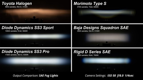 SS3 LED Fog Light Kit 18-25 Jeep JL Wrangler Sahara/Rubicon Sport w/Backlight - Picture 10 of 10