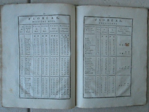 Décret 1794 : ADOPTION DU CALENDRIER REPUBLICAIN, cadran des nouvelles heures. - Picture 11 of 16