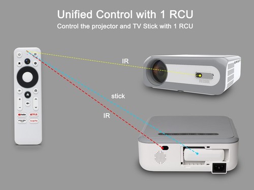 MECOOL KP1 Smart Android TV Projector WiFi Home Theater 1080P FHD 700ANSI Lumens - Picture 3 of 12