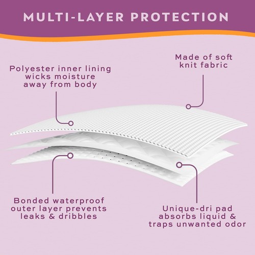 Women's Cotton Comfort Incontinence Panties for Bladder Control with Regular ... - Picture 4 of 9