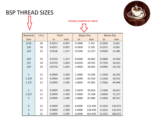 BEZZERA Safety Relief Valve / Anti Vac -1/2" bsp 1.65 bar certified - genuine - Picture 4 of 4