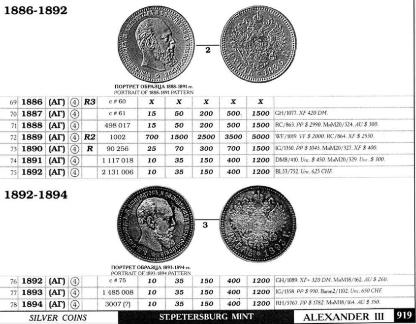 1 Rublo de Plata 1892 (А.Г), Imperio Ruso Zar Alejandro III, AU Limpiado Foto 4 de 4