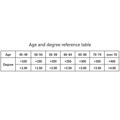 Metal Frame Reading Glasses Men Square Full Frame Glasses Women Magnifying High - Picture 12 of 26