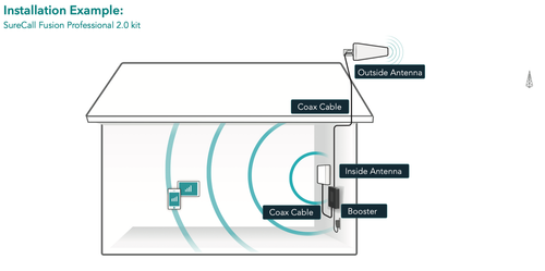 SureCall Fusion Professional 2.0, version Canada | Sure Call SC-FUSIONPRO-CA - Photo 5 sur 5