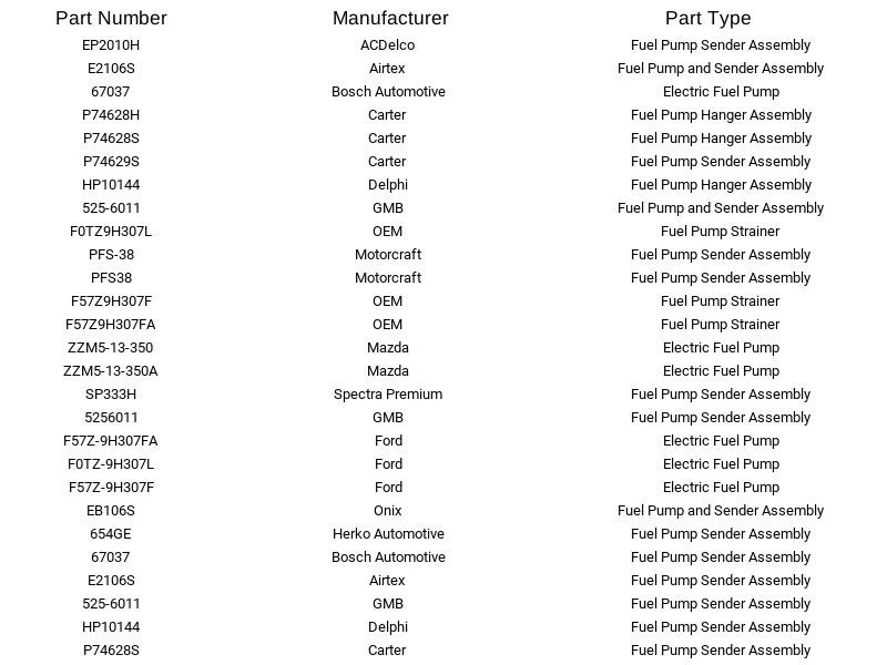 Airtex E2106S Fuel Pump Sender for Ford Mazda B2300 B3000 B4000 Ranger 1990-1999 - Изображение 3 из 4