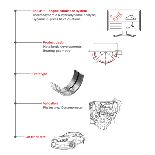King Connecting Rod Bearing Set Standard Size For BMW S63 / N62 / N63 #CR8049SV - Picture 12 of 12