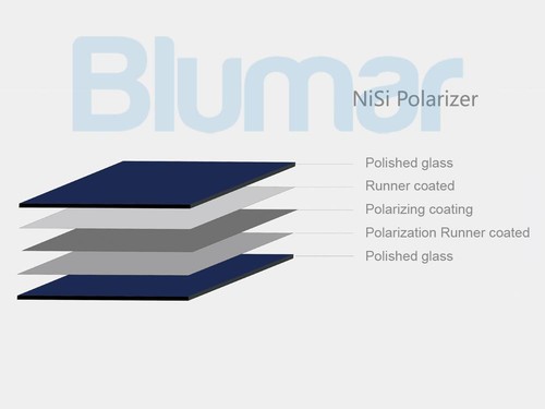 Nisi 150x150mm (6"x6") Square HD Circular Polariser CPL Optical Glass Filter - Picture 3 of 5