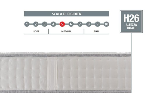 MATERASSO SINGOLO MQ LIPSIA 3000 MICROMOLLE 26 CM 5 MEMORY FOAM COTONE - Picture 3 of 4