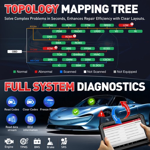 2025 LAUNCH X431 PRO3S ELITE V+ 5.0 PRO5 Car Diagnostic Tool J2534 Programming - Picture 4 of 22