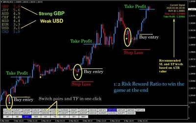 Best forex pullback strategy
