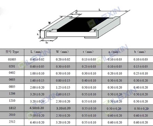 0603 Sample Book Component 1% SMD Resistors Assortment Kits 177 Values 4425pcs - Picture 7 of 8