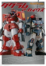 Dougram Archives Model Graphix