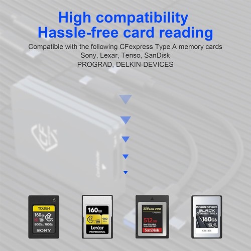 Versatile USB Type C & A CFexpress Type A/SD Card Reader - Fast 10Gbps Transfer - Picture 5 of 11